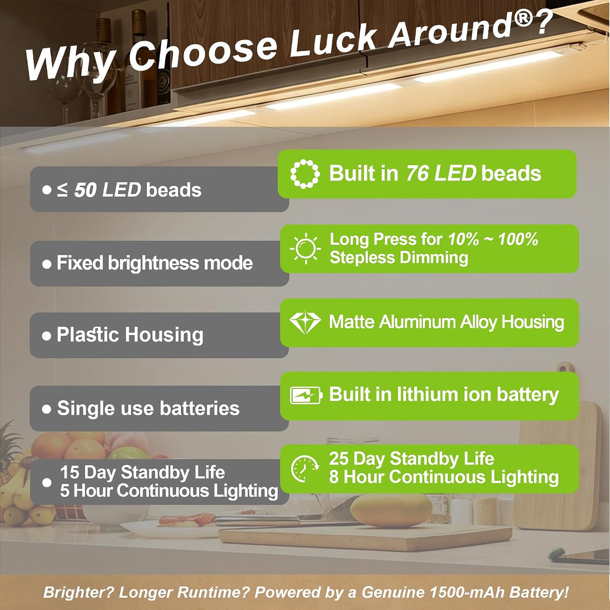 4 Pack under Cabinet Lighting, 10In Rechargeable Motion Sensor Light Indoor